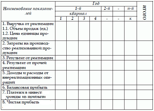 Бізнес План Скачати Бізнес План Скачати