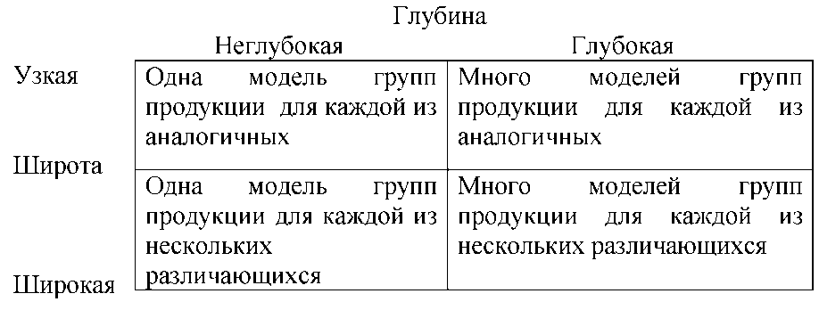 горнолыжная одежда red fox