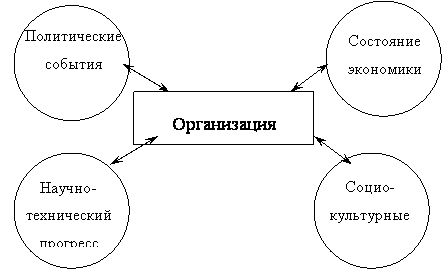 Примеры прямого и косвенного воздействия. Факторы прямого и косвенного воздействия. Факторы среды косвенного воздействия. Факторы внешней среды косвенного воздействия. Среда косвенного воздействия в менеджменте.