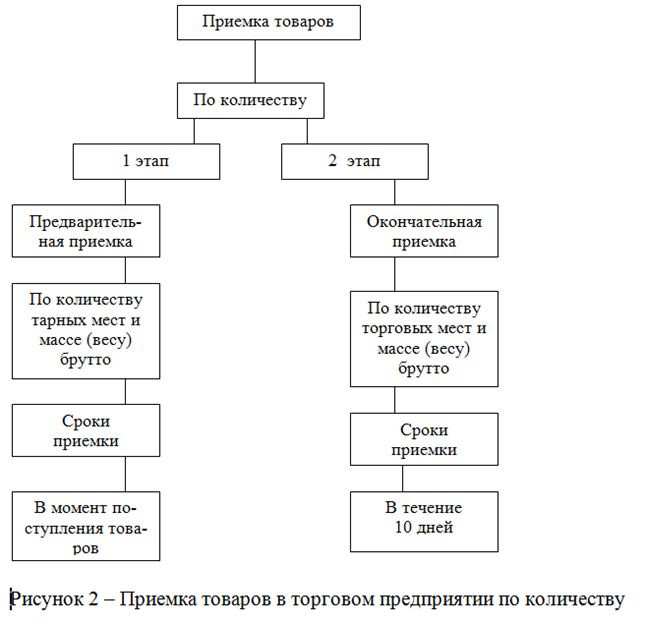 Составьте схему используя слова чертеж тк