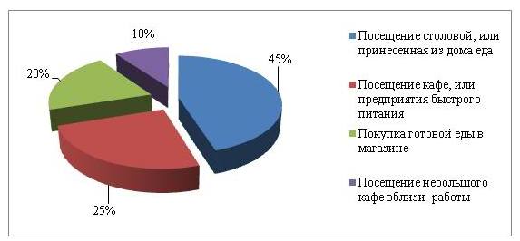 тенденции общественного питания. общественное питание. основные тенденции развития общественного питания. предприятия общественного питания. инновации в общественном питании.