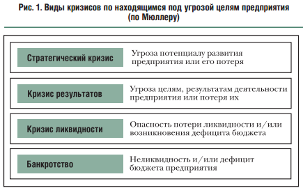 Кризис неопределенности. Инструменты медиарилейшнз. Кризис компании пример. Кризис компании пример. Кризис автономии это.
