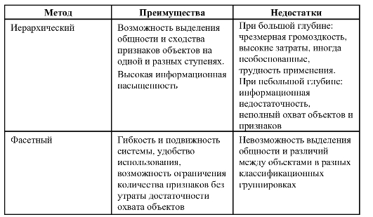 Картинки ЭМПИРИЧЕСКИЕ МЕТОДЫ ТОВАРОВЕДЕНИЯ