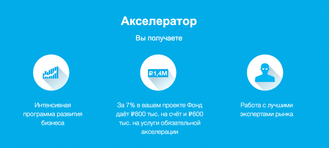 Бизнес акселератор. Акселератор стартапов. Акселератор бизнес программа. Бизнес инкубаторы и акселераторы.