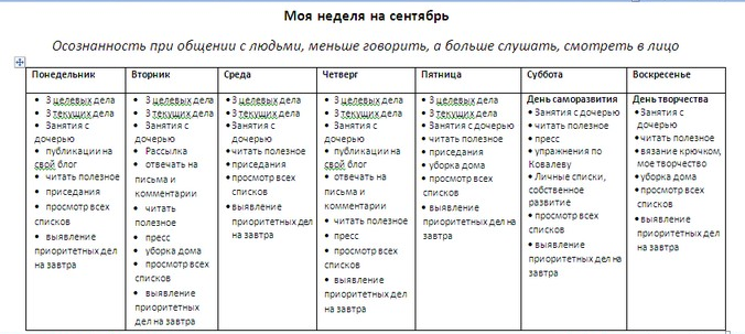 О личной эффективности программиста, или Как сосредоточиться на самом главном, н