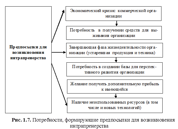 Функции управления коммерческой деятельностью
