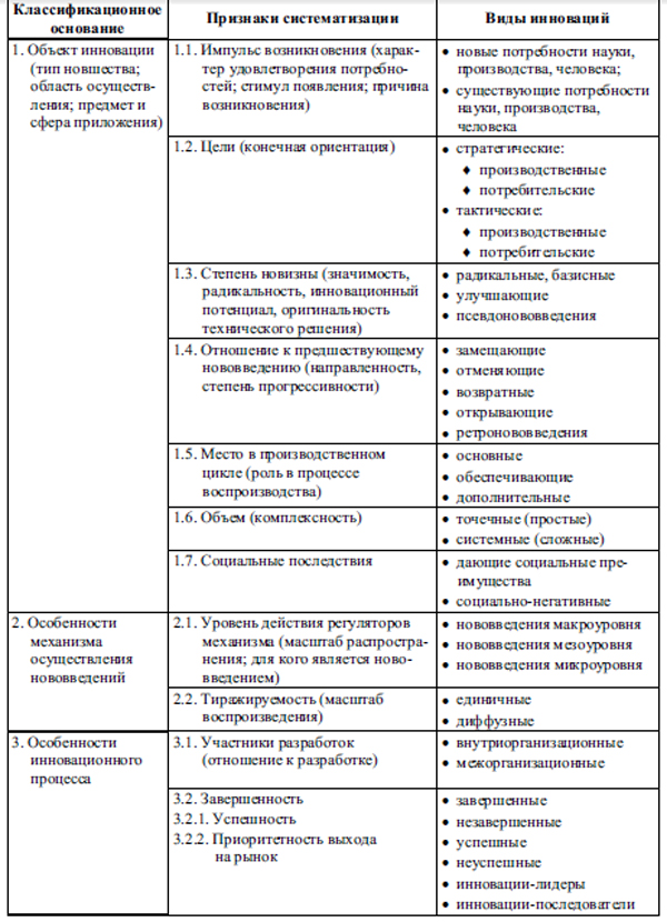 Инновационный менеджмент