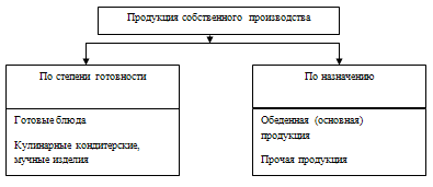 Объем отгрузки товаров собственного производства. Собственное производство надпись. Себестоимость в общепите. Товар собственного производства это. Стоимостные показатели продукции.