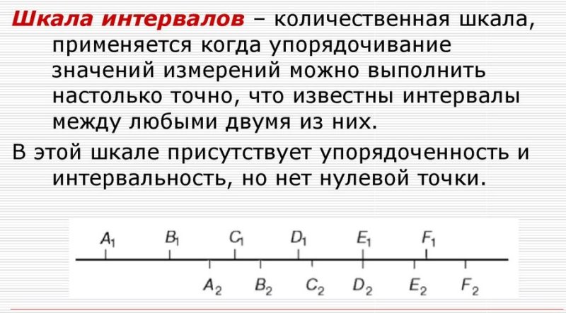 Определяем по шкале. Шкала интервалов примеры. Интервальная шкала. Шкала интервалов примеры в метрологии. Интервальная шкала пример.