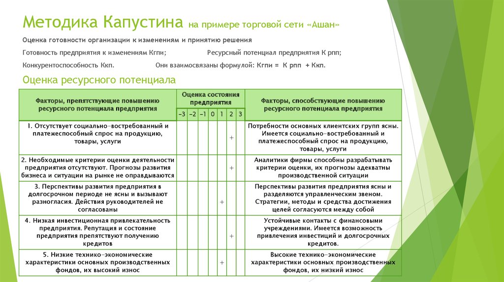 Примеры торговой сети. Перспективы развития фирмы. Перспективы развития компании пример. Перспективы развития деятельности предприятия.