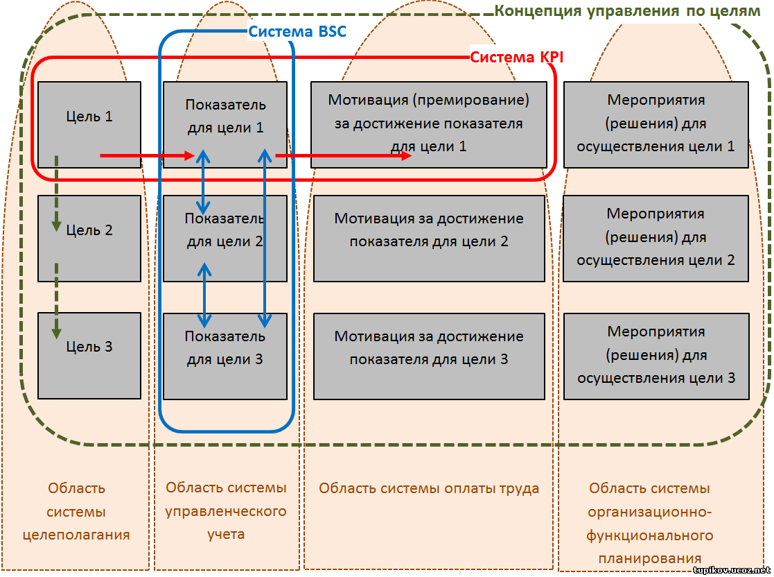 3 Какие Параметры Заложены В Стиле