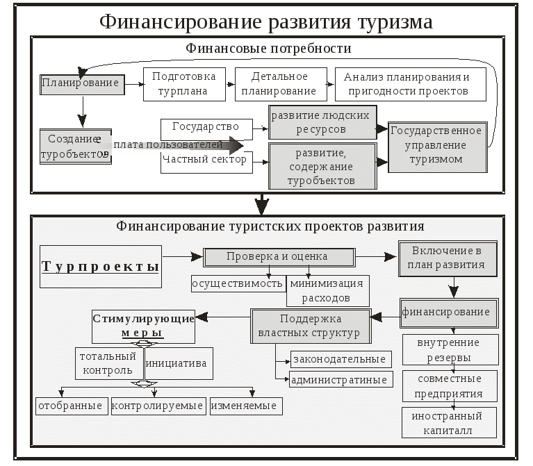 Бизнес план туроператора