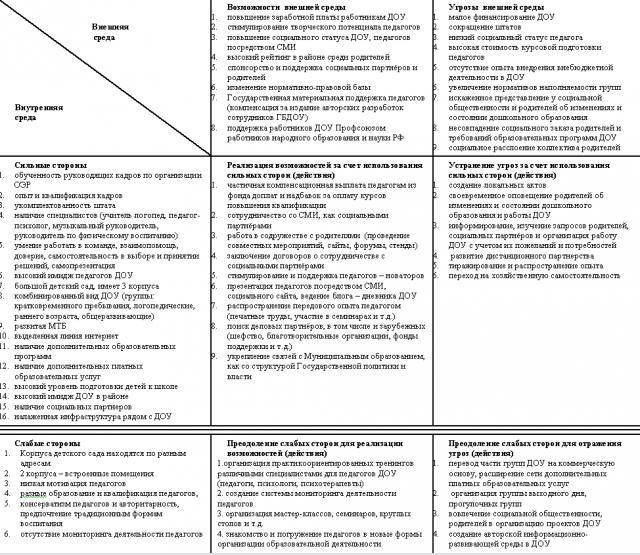 Метод стратегического планирования используемый для оценки факторов и явлений влияющих на проект